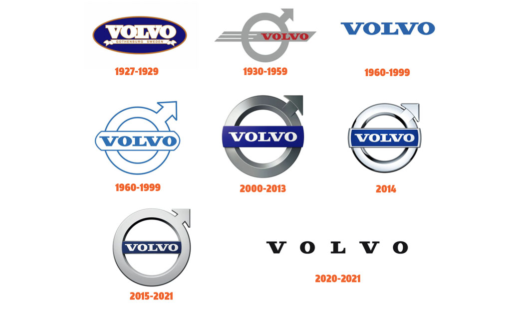 Редизайн, Логотип, Volvo
